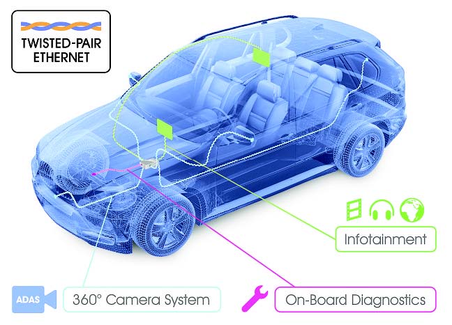 automobile